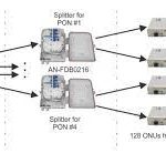 GPON OLT-4 (1)