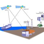 GPS-1