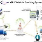 GPS-3