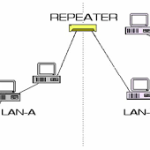 Repeater-3
