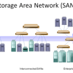 SAN Storage-5