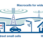 SMALL CELL-3