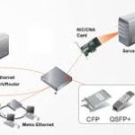 Transreciever-SFP-5